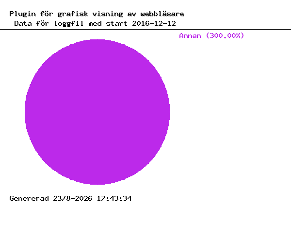 Grafiska browsers